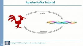 Kafka Tutorial  Custom Serializer