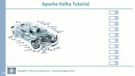 Kafka Tutorial  Custom Partitioner