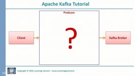 Kafka Tutorial  Producer Workflow