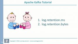 Kafka Tutorial  Broker Configurations