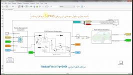 شبیه سازی سلول سوختی ترن برقی FCV در نرم افزار متلب