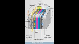 انیمیشن پیل سوختی pmt