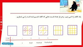 ریاضی هفتم فصل هفتم مبحث تعریف توان