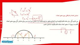 ریاضی هشتم فصل هفتم مبحث نمایش اعداد رادیکالی روی محور