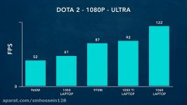 بهترین گرافیک برای لپ تاپ؛ GTX 1050 vs 1050 TI vs 1060