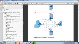 ccnp Route v2 2.1. DMVPN