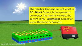 How Do Solar Panels Work