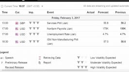 تحلیل آموزش روزانه 3 فوریه 2017  آموزش فارکس تحلیل