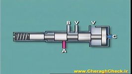 Control Valves