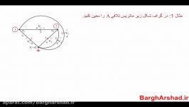 مالتی مدیای مدارهای الکتریکی2 روشهای منظم تحلیل مدار1