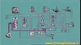 Regulating and Control Valves