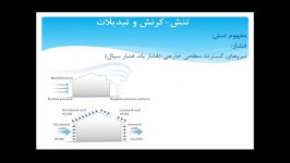 آمادگی کنکور دکتری عمران مقاومت مصالح