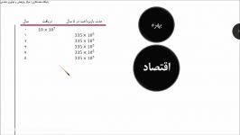 اقتصاد معدن  قسمت دوم بهره، تورم مالیات