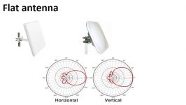 آنتن های وایرلس  Wi Fi Wireless Antennas  قسمت اول