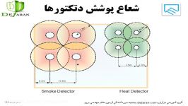 آمادگی آزمون نظام مهندسی برق