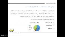 بهای تمام شده کالای فروش رفته