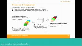 ANSYS Webinar Series optiSlang inside ANSYS Workbench 14.5 20131015