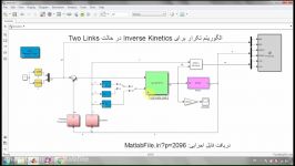 مثال هایی الگوریتم تکرار برای inverse Kinematics