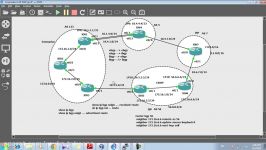 ccnp Route v2 14.1. iBGP Continue