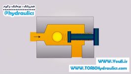 انیمیشن عملکرد فشارشکن شیر محدود کننده فشار هیدرولیک