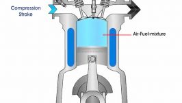 روش عملکرد موتور خودرو بنزینی