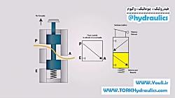 انیمشن عملکرد شیر 32 هیدرولیک یا پنوماتیک