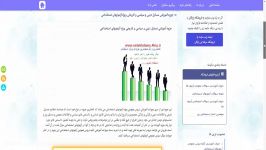 جزوه آموزشی مسایل دینی سیاسی تاریخی ویژه آزمونهای ا