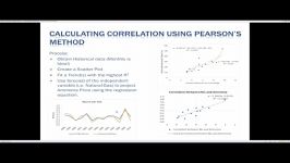 Understanding Copulas vs. Rank Order Correlation Part 1 Overview