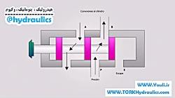 انیمیشن عملکرد شیر 52 هیدرولیک یا پنوماتیک