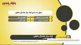 گزارشی لیگ هندبال بانوان