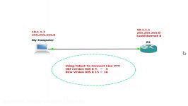 Line VTY Configuration