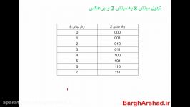 مالتی مدیای سیستم های دیجیتال 1 سیستمهای نمایش اعداد1