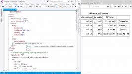 آموزش HTML5 CSS3  کار جدول ها فونت ها در صفحات