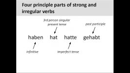 Present tense of strong and regular verbs 5 Minute German Grammar