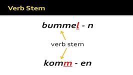 Present Tense Conjugation of German Regular Verbs