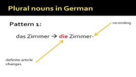 Plural Nouns in German