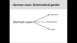 Gender and number of German nouns 5 Minute German Grammar