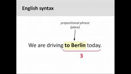 Introduction to German syntax 5 Minute German Grammar