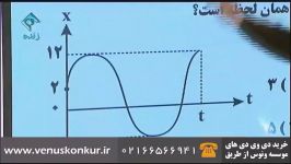 تدریس مبحث نمودارهای حرکت شناسی فیزیک کنکور  استاد یحیوی  موسسه ونوس