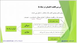 جلسه پنجم آموزش تصویری ارزیابی قابلیت اطمینان