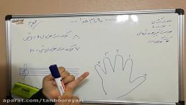 آموزش تنبور توسط حمیدرضا حیدری جلسه هشتم