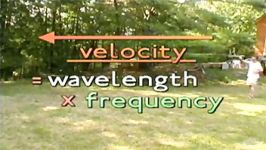 Elements of Physics Waves Sound and Electromagnetism