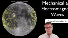 Mechanical and Electromagnetic Waves