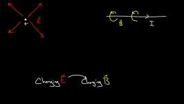 Electromagnetic waves and the electromagnetic spectrum  Physics  Khan Academy