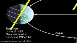 Earth Sun Geometry Reference material