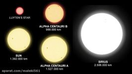 Planets Stars Nebulae Galaxies  Universe Size Comparison HD