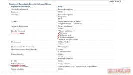 Psychiatry Pharmacology Part 1