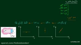 تدریس ترمودینامیک 4 فرآیندهای هم حجم