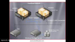 How to create a 2 node cluster using StarWind Native SAN for Hyper V