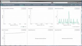 آشنایی ArcSight ADP 2.0